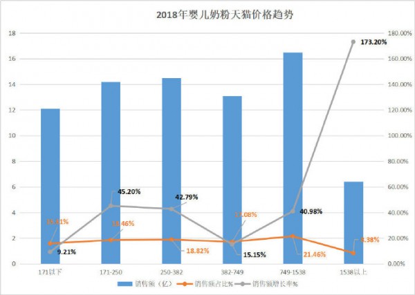 重磅来袭！2018年婴儿奶粉线上消费大数据揭秘！