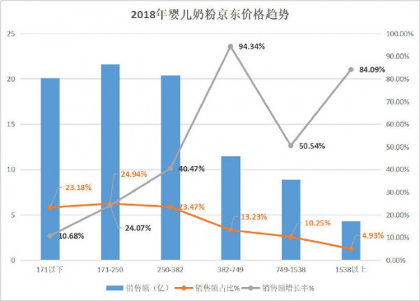 重磅来袭！2018年婴儿奶粉线上消费大数据揭秘！