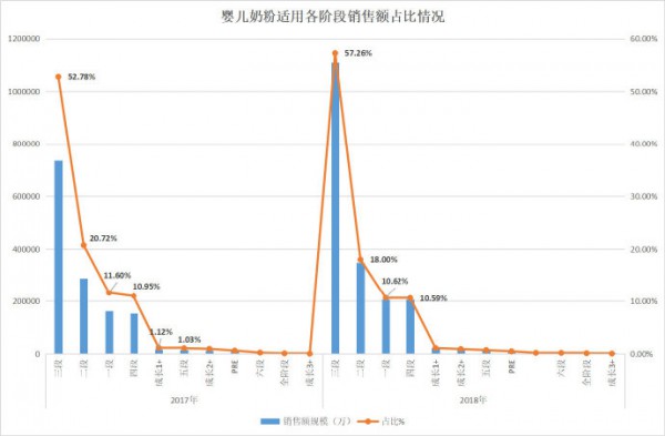 重磅来袭！2018年婴儿奶粉线上消费大数据揭秘！