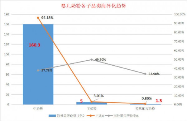 重磅来袭！2018年婴儿奶粉线上消费大数据揭秘！