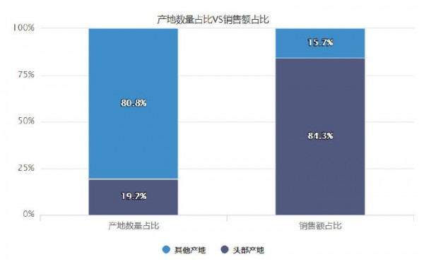 重磅来袭！2018年婴儿奶粉线上消费大数据揭秘！