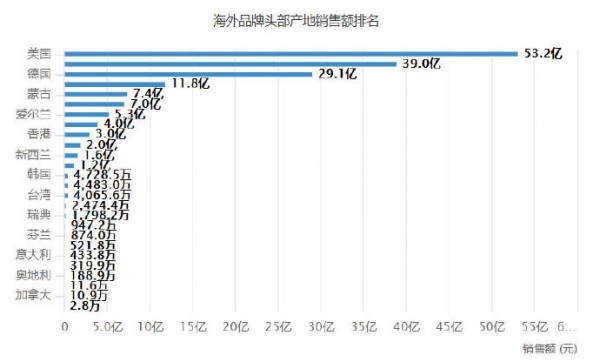 重磅来袭！2018年婴儿奶粉线上消费大数据揭秘！