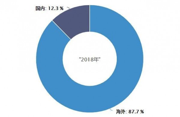 重磅来袭！2018年婴儿奶粉线上消费大数据揭秘！