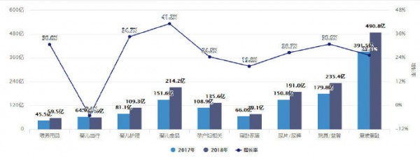 2018年线上玩具销售数据报告重磅出炉  子行业TOP品牌竞争力格局