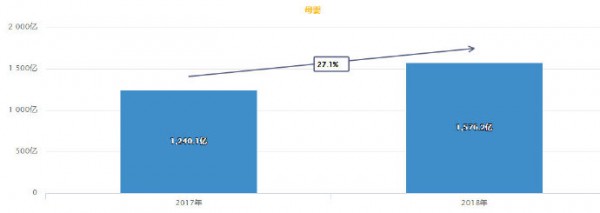 最新数据！玩具2018年线上销售数据报告重磅出炉！