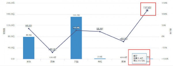 最新数据！玩具2018年线上销售数据报告重磅出炉！