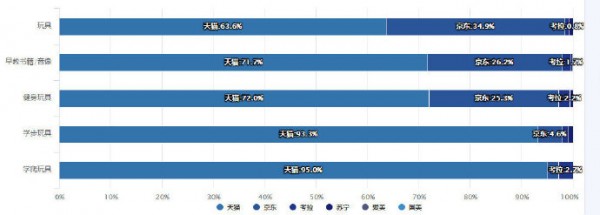 最新数据！玩具2018年线上销售数据报告重磅出炉！