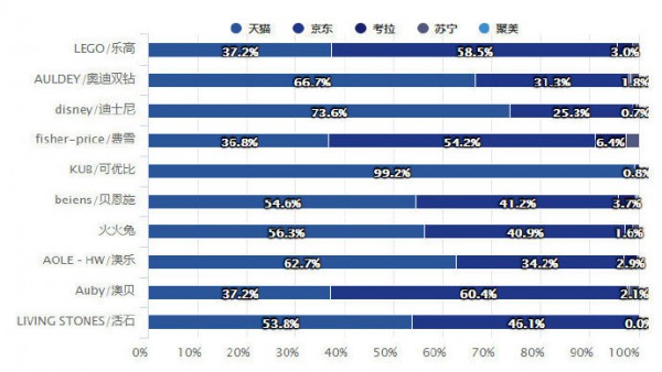 最新数据！玩具2018年线上销售数据报告重磅出炉！