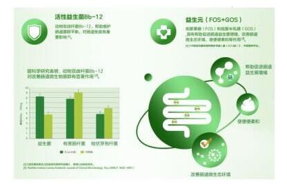 美纳多婴幼儿配方奶粉  核苷酸成分减轻宝宝肠道负担