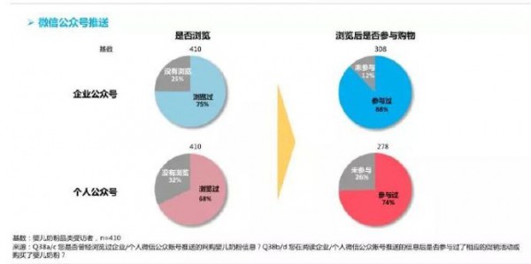 消费分级现象明显的时代，奶粉品牌该如何面对消费分级新趋势？