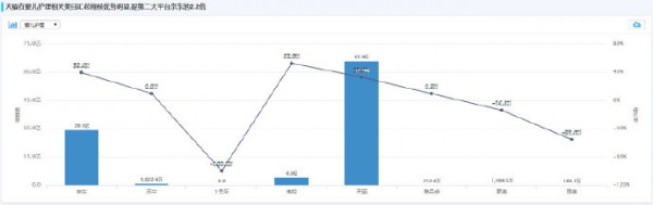 2018年婴儿护理线上零售报告出炉！婴儿护理成母婴趋势品类