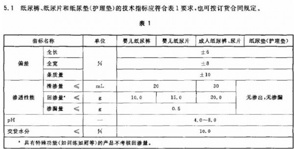 纸尿裤测评实验有哪些标准？哪些是真科学？哪些是大忽悠？