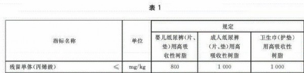 纸尿裤测评实验有哪些标准？哪些是真科学？哪些是大忽悠？