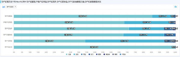 孕产妇用品需求爆发 2018年线上全平台销售数据揭示