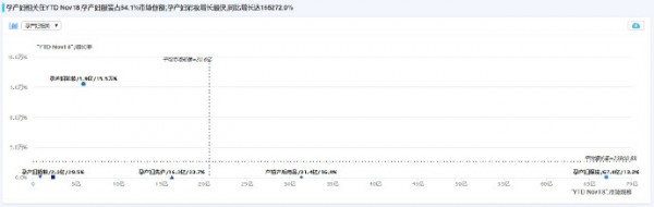 孕产妇用品需求爆发 2018年线上全平台销售数据揭示