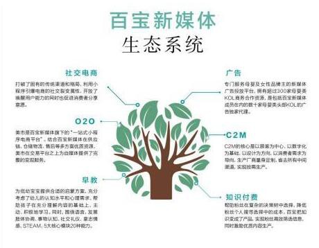 百宝新媒体推出：母婴+全新营销方案  实现多样化营销