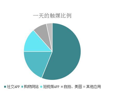 电商社交模式崛起背后的“军火库”   奶粉行业如何打出新玩法