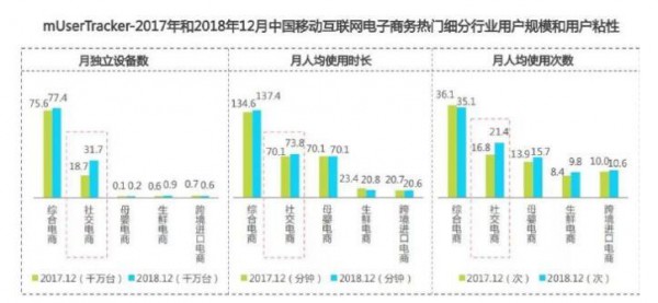 电商社交模式崛起背后的“军火库”   奶粉行业如何打出新玩法