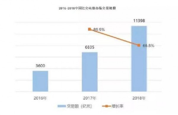 电商社交模式崛起背后的“军火库”   奶粉行业如何打出新玩法