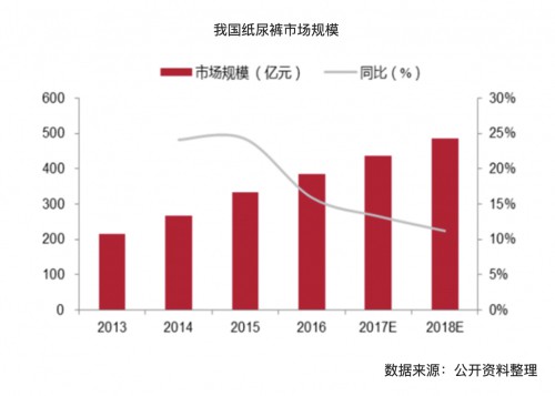 中国纸尿裤品牌崛起：蜜芽决心打造高品质新国货母婴品牌