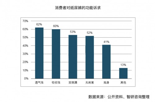 中国纸尿裤品牌崛起：蜜芽决心打造高品质新国货母婴品牌
