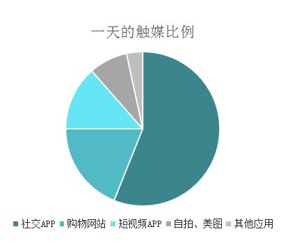 奶粉品牌 如何才能撬动藏在微信社交里的生意？