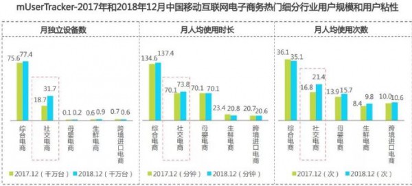 奶粉品牌 如何才能撬动藏在微信社交里的生意？