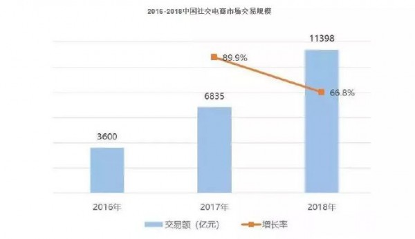 奶粉品牌 如何才能撬动藏在微信社交里的生意？