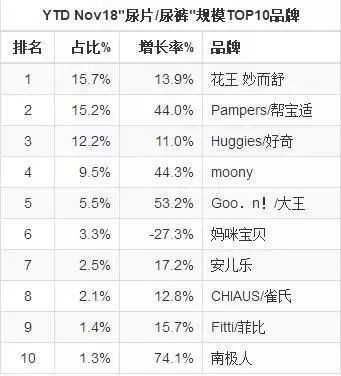 年轻父母已经被国货俘虏了，母婴零售如何把握住机会？