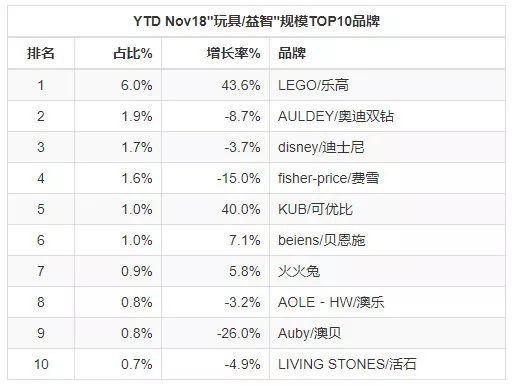 年轻父母已经被国货俘虏了，母婴零售如何把握住机会？