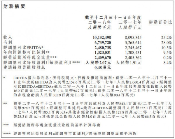健合集团突破百亿  健合的打法对母婴行业有哪些启示
