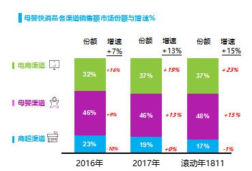 纸尿裤格不断飙升  为什么市面上的纸尿裤价格会越卖越贵