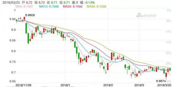 2019年3月下旬全球乳业大宗品报价及国内现货行情综述