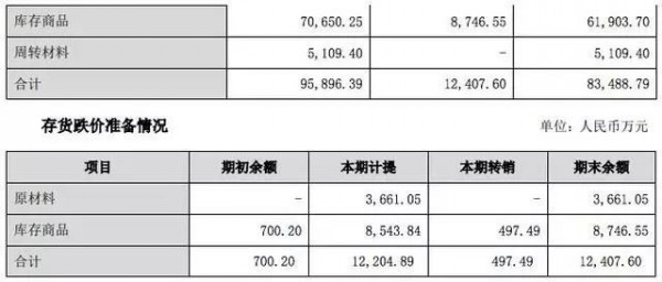 奥飞娱乐：时代在变，传统玩具业务缺乏业绩弹性