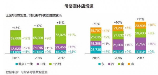 母婴线下零售门店竞争激烈 北京母婴连锁品牌拉锯持续升级