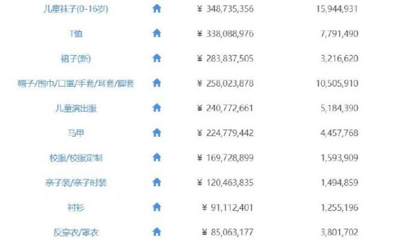 如何成为童装中小品牌中的佼佼者？中小品牌的机会点或突破方向