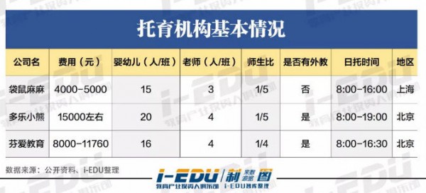 早教孵化托育生意如何做？中产家庭重视学前教育