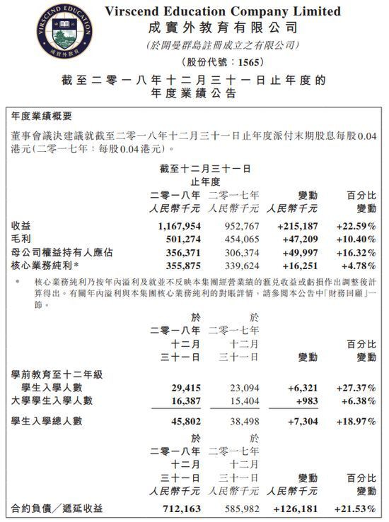 成实外教育2018年财报收益11.68亿元，将通过多重策略扩张