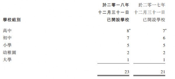 成实外教育2018年财报收益11.68亿元，将通过多重策略扩张