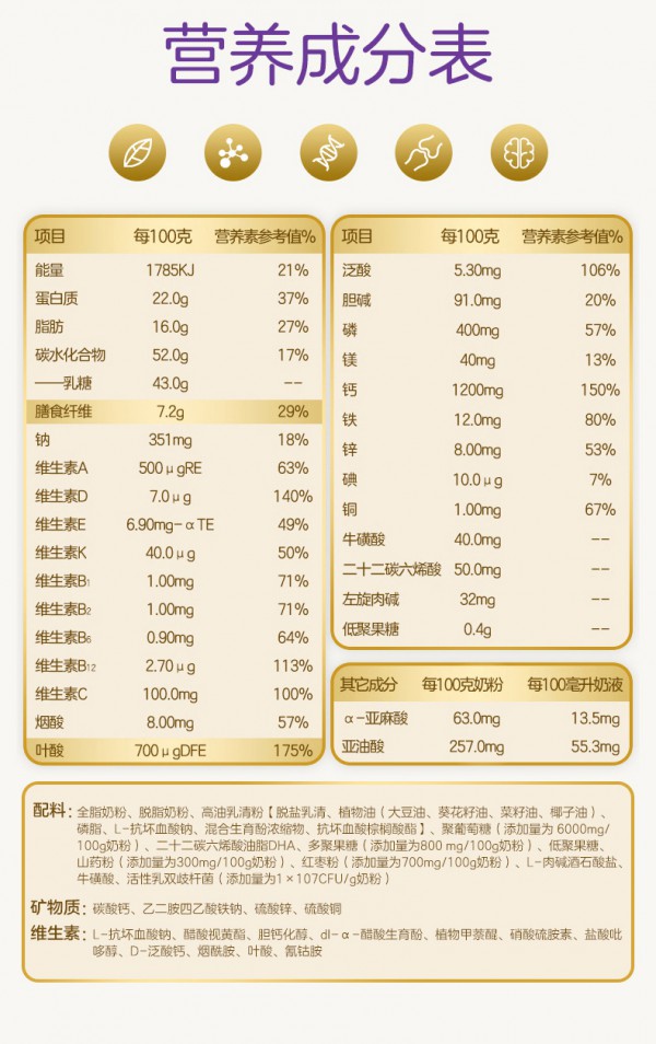 孕期营养补充过多产后身材恢复困难？是营养补充过多？