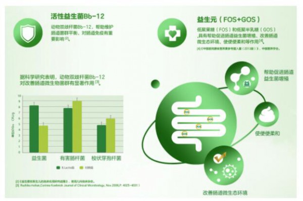 美纳多婴幼儿配方奶粉  陪伴宝宝健康发育、活力成长