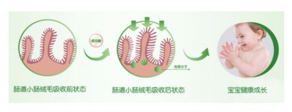 美纳多婴幼儿配方奶粉  陪伴宝宝健康发育、活力成长