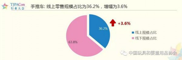 第十一届中国玩具和婴童用品行业大会发布《2019年中国玩具和婴童用品行业发展白皮书》