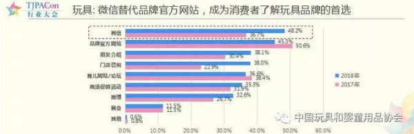 第十一届中国玩具和婴童用品行业大会发布《2019年中国玩具和婴童用品行业发展白皮书》