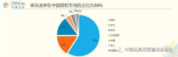 第十一届中国玩具和婴童用品行业大会发布《2019年中国玩具和婴童用品行业发展白皮书》