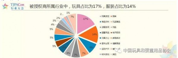 第十一届中国玩具和婴童用品行业大会发布《2019年中国玩具和婴童用品行业发展白皮书》