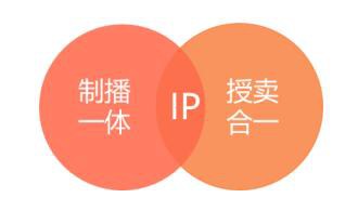 如何收割2019年IP红利  腾讯视频诠释新媒体IP价值升级