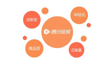如何收割2019年IP红利  腾讯视频诠释新媒体IP价值升级