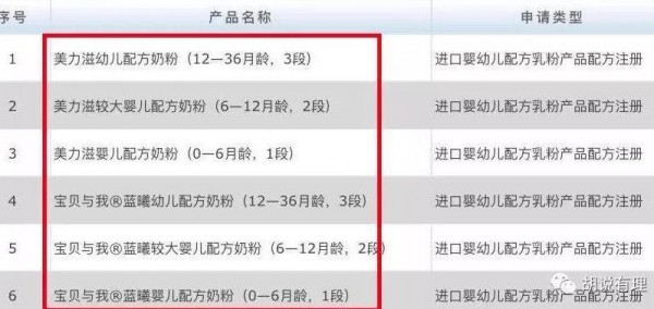 澳优、康维多、丹麦阿拉等最新获得24个配方注册，这次有30多个配方获批！