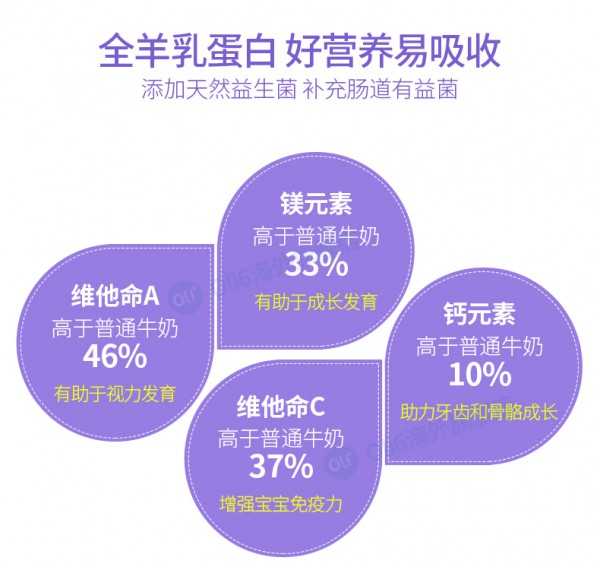 羊奶粉好还是牛奶粉好   oli6颖睿婴幼儿配方羊奶粉好吸收